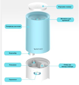 Зволожувач повітря Zenet Zet-406 на 3 літри